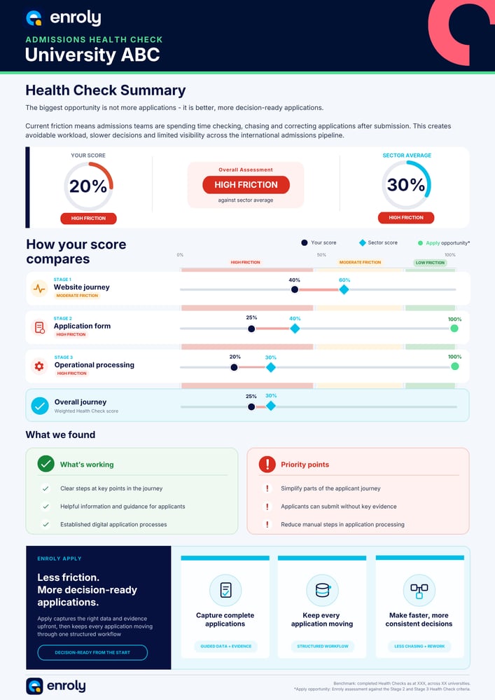 International Admissions Health Check